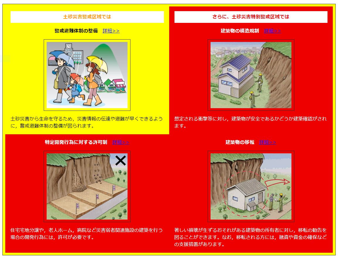 土砂災害特別警戒区域内にある宅地の評価 | 色はいろいろ